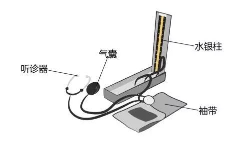 醫療器械廠家：水銀血壓計的使用方法！